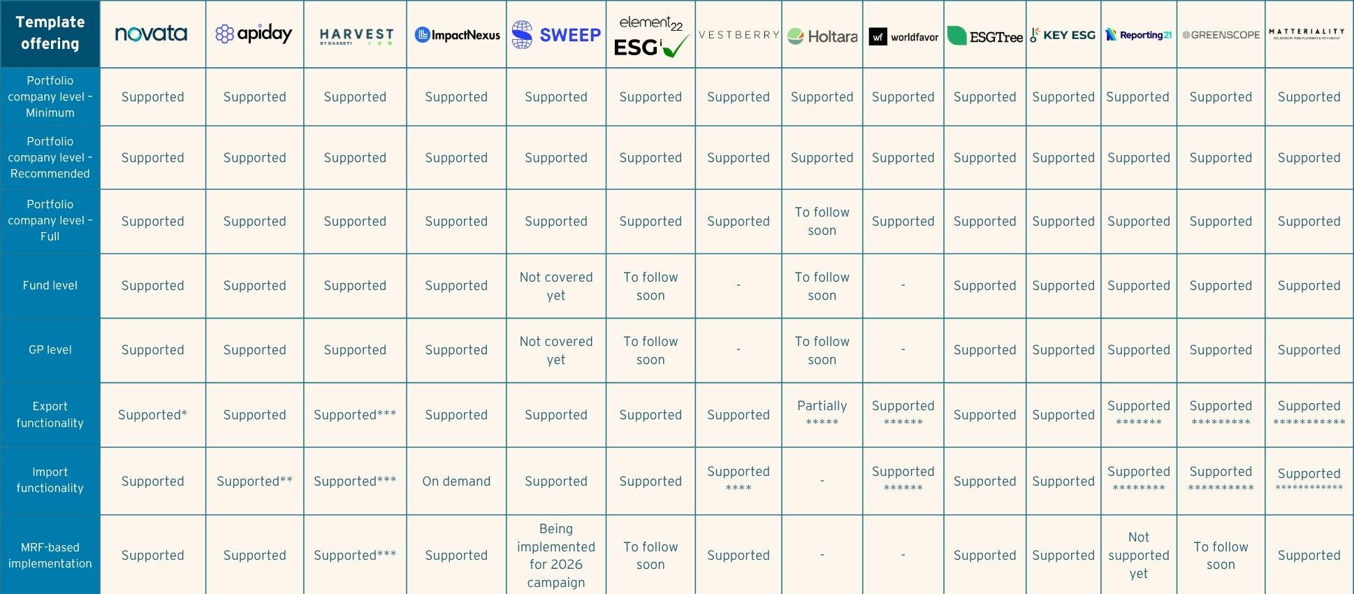 ESG-Reporting-Template-Supported-By-UPDATED-web-June-2026.jpg