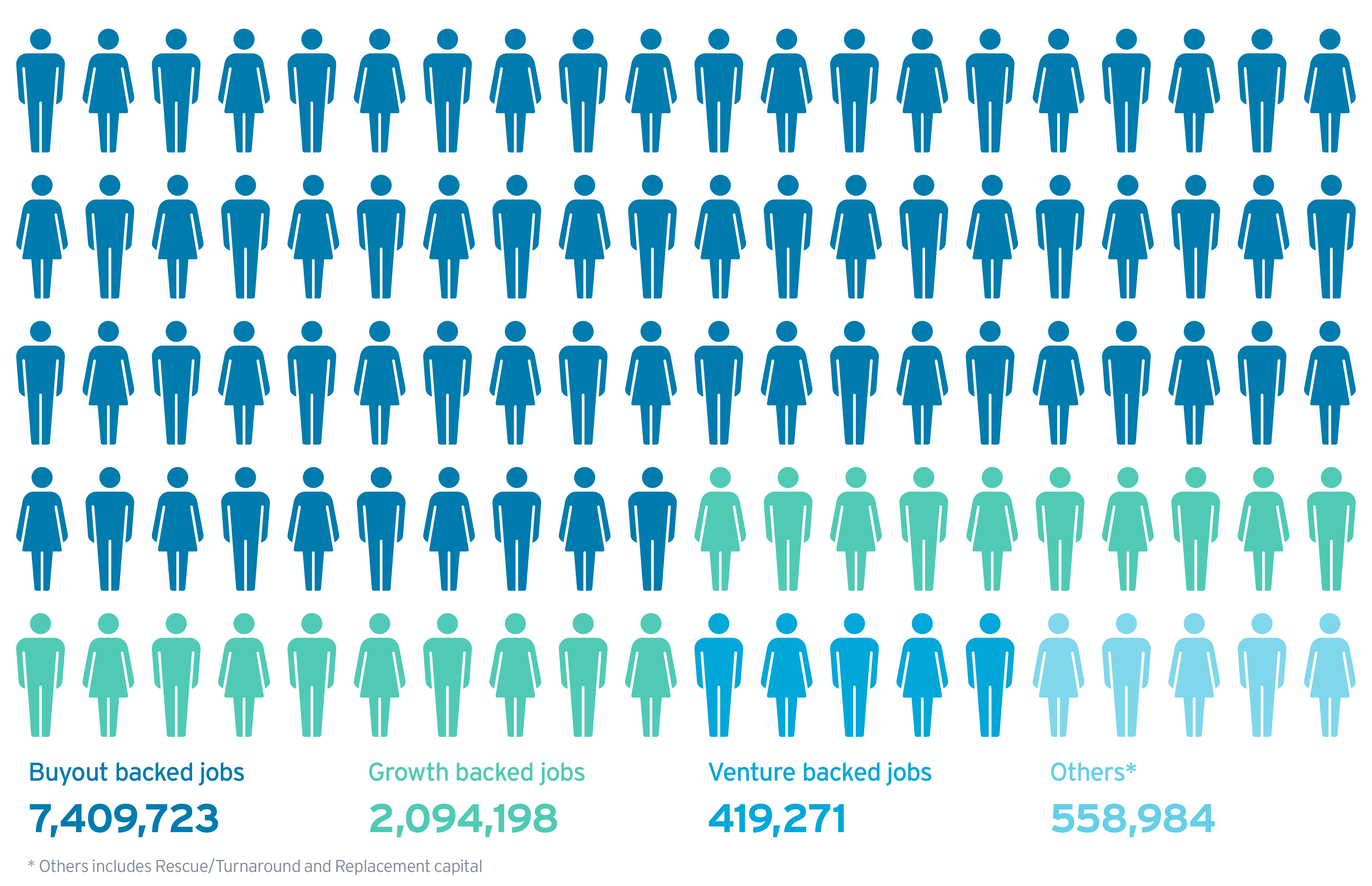 Chart Employment By Type Private Equity Firm 200906