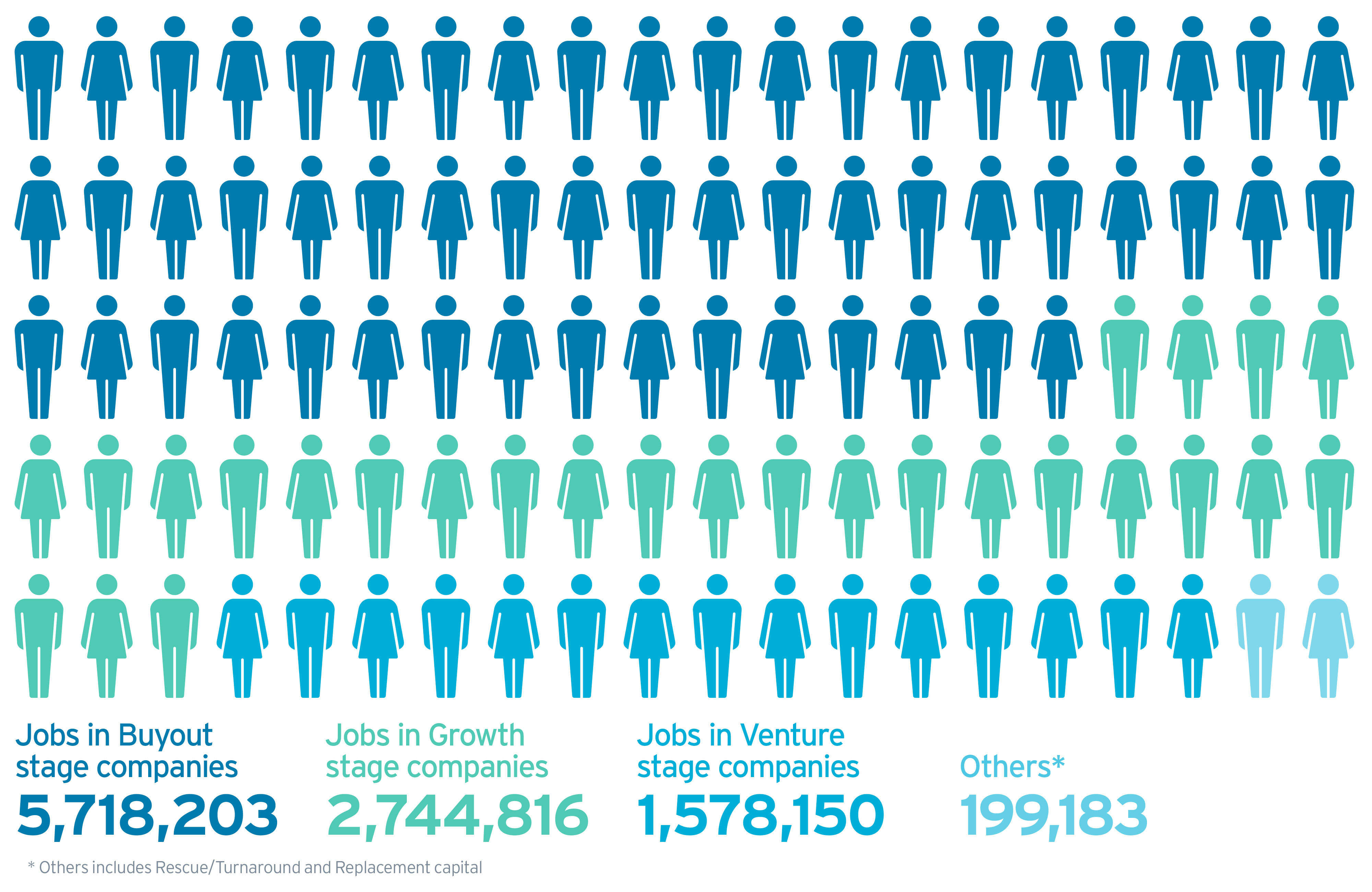 Chart Employment By Type Private Equity Firm 210524