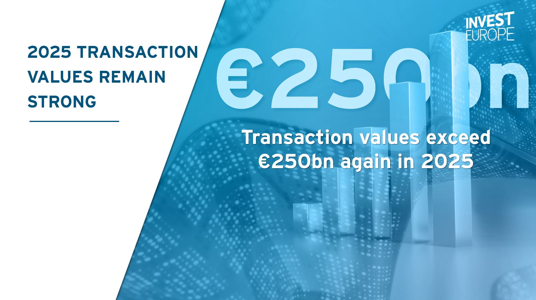 Invest Europe: 'Transaction Value: Private Capital Analysis' 2016-2025 (summary video) Image