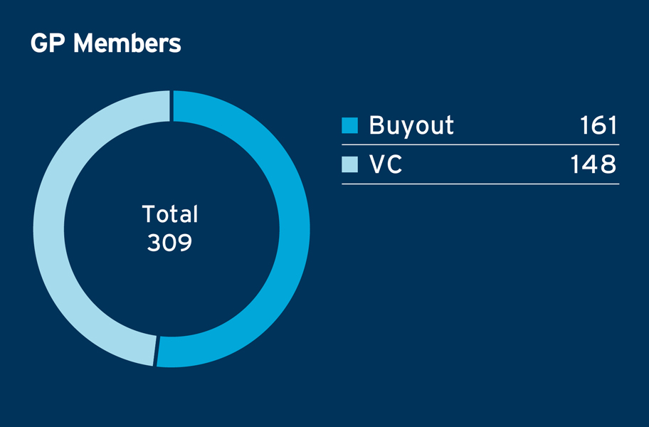 Highlights 2021 GP Members Graphic