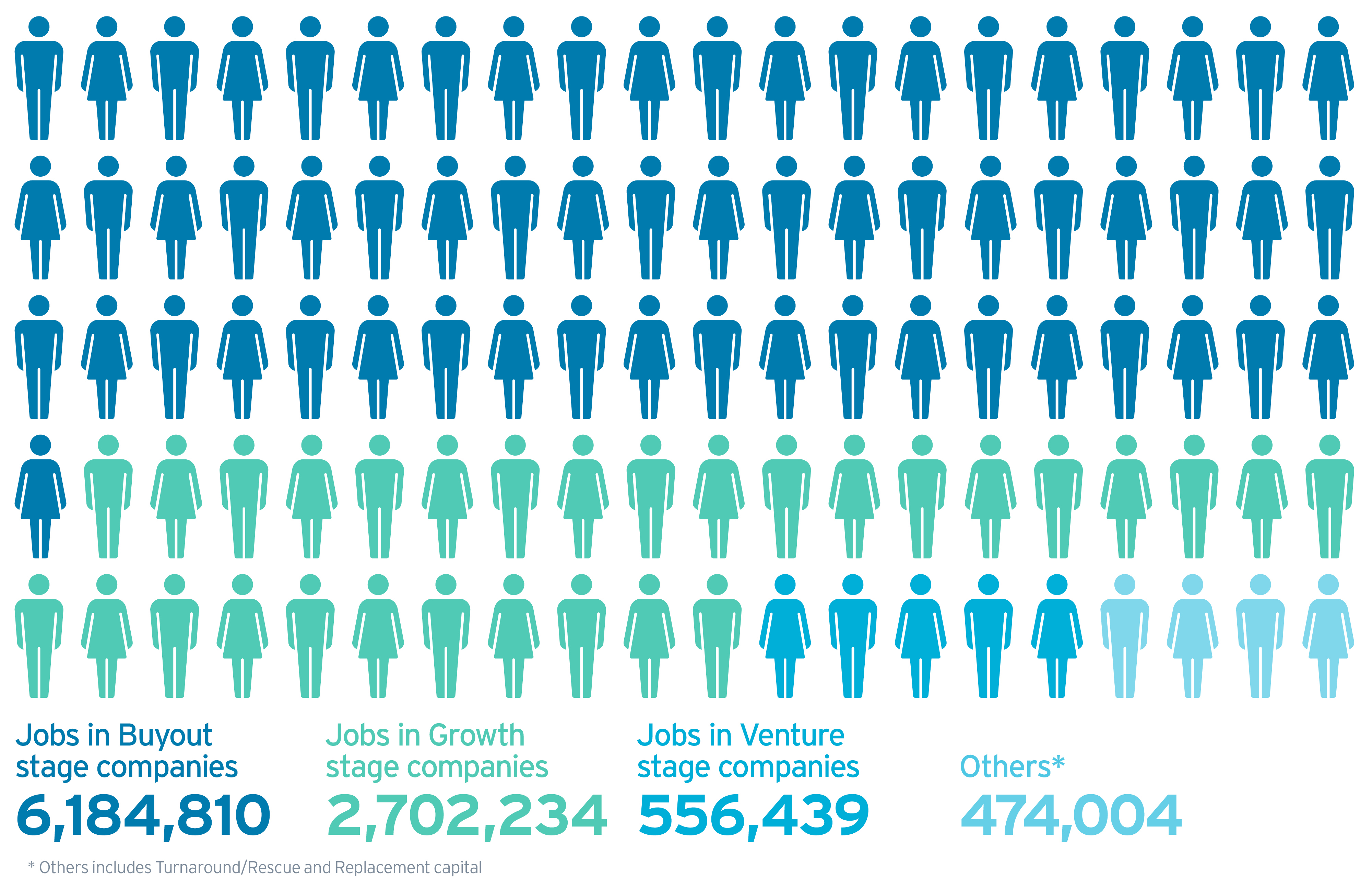 Chart Employment By Type Private Equity Firm 220401