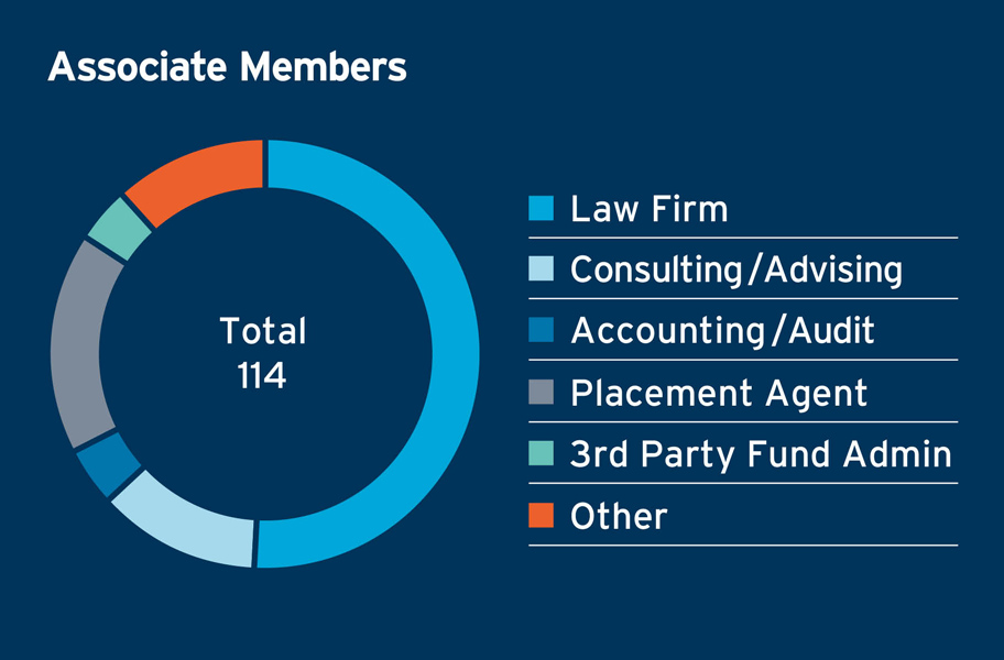 Highlights 2022 AM Members Graphic