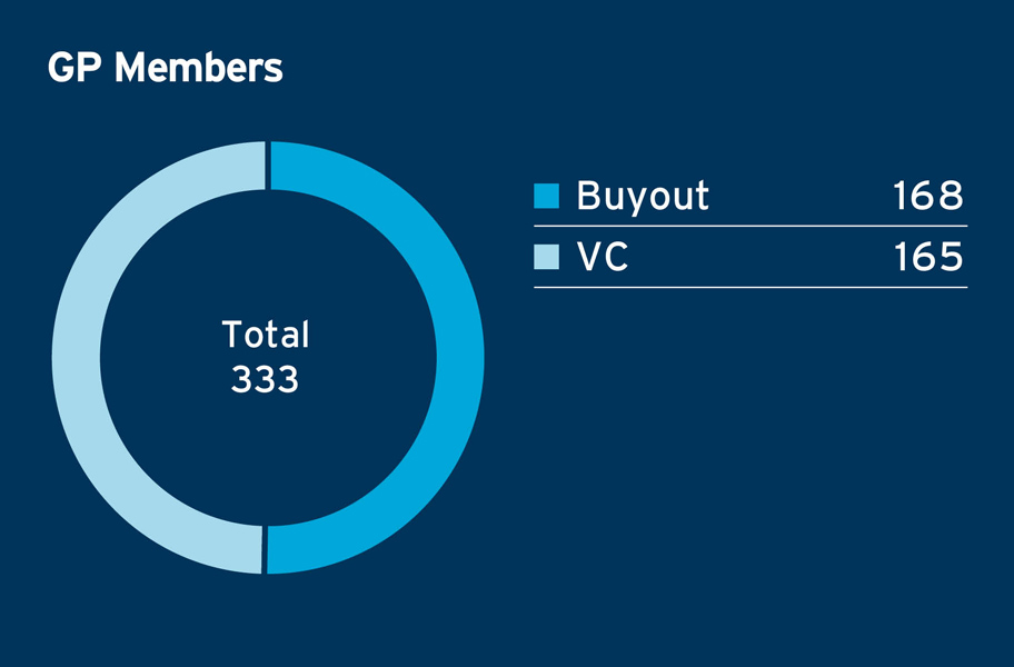 Highlights 2022 GP Members Graphic