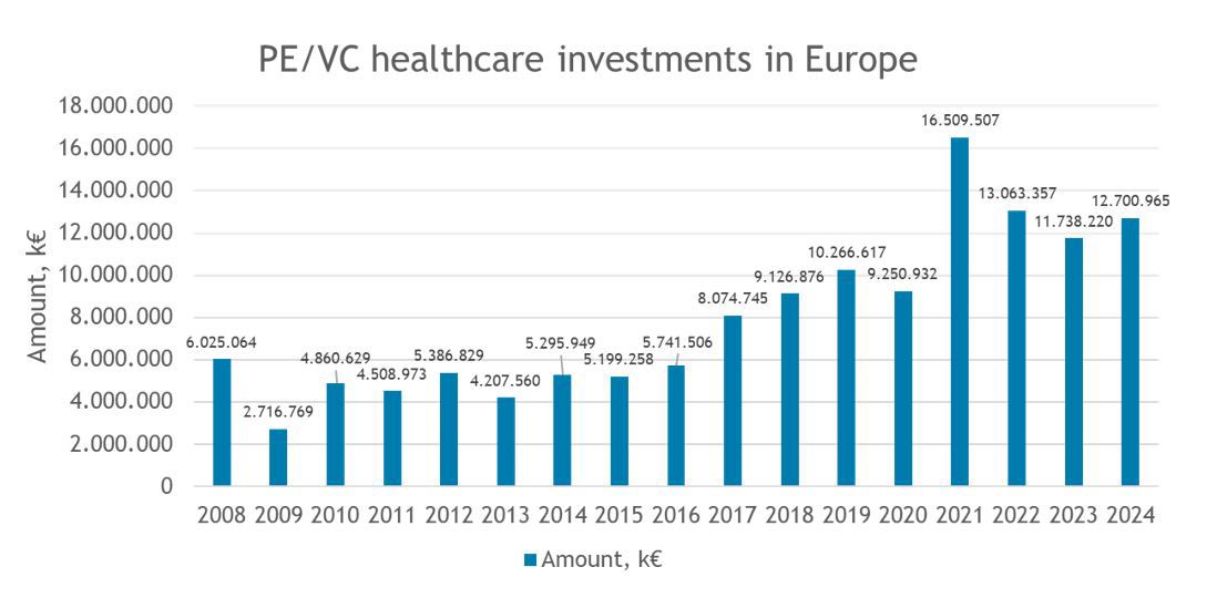 opinion-quiet-power-pe-vc-investments-healthcare-2025-graph-1.jpg