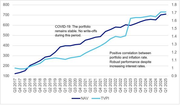 opinion-resilience-in-action-sector-exposure-graph-2-infrastructure.jpg