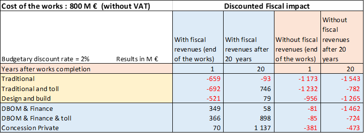 ltiia-opinion-core-infrastructure-funding-budgetary-impact-graph-web.png