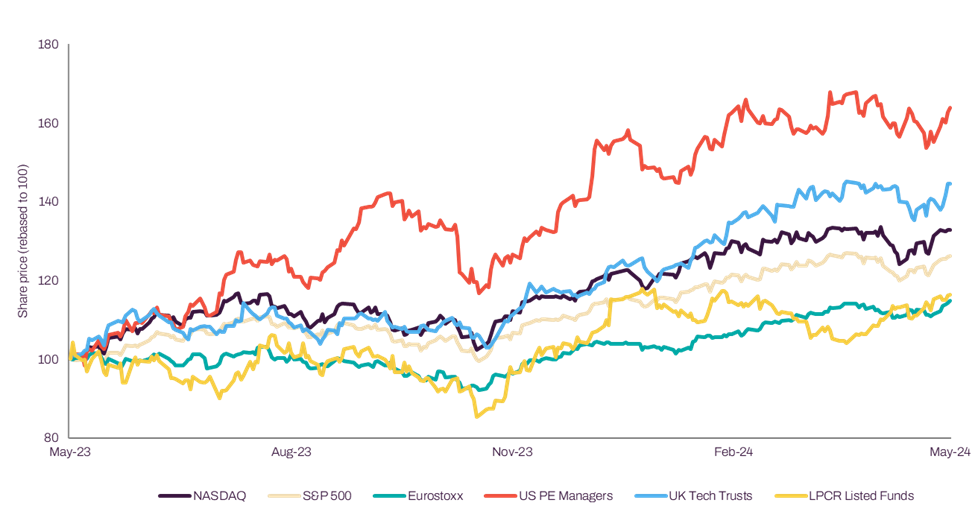 Graph LPCR Article July 2024 Web