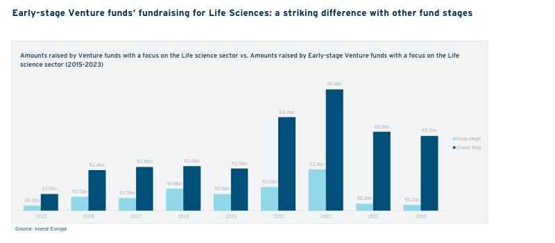 OPINION European Investments In Biotech Life Sciences Graph 1 Web (2)