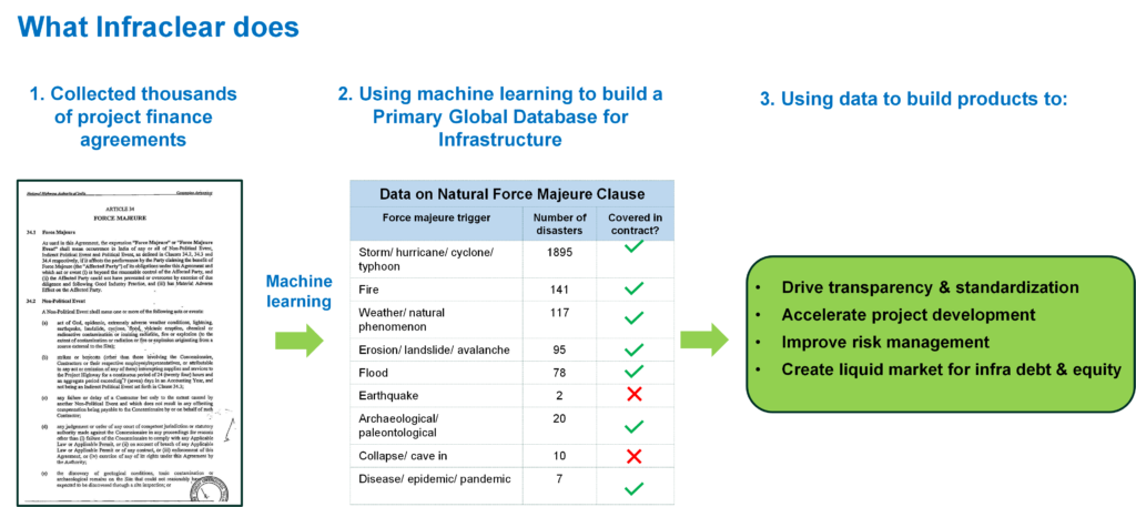 ltiia-opinion-infraclear-graph-web.png