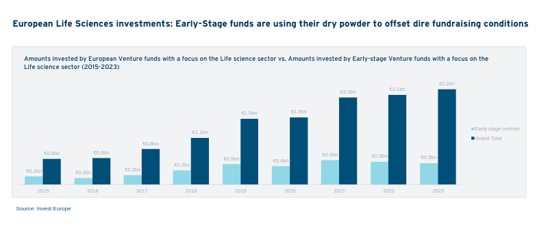 OPINION European Investments In Biotech Life Sciences Graph 3 Web