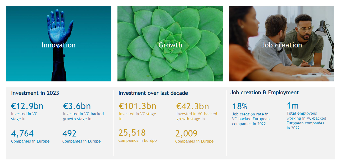 Venture Capital Drives European Innovation IE Stats Web