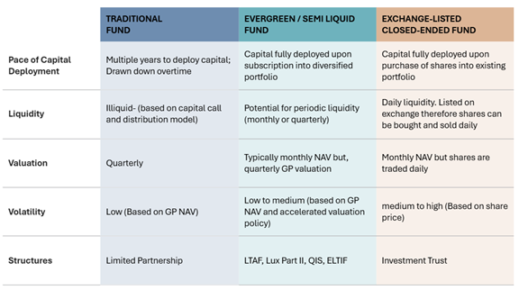 opinion-evergreen-private-equity-graph-december-2025.png